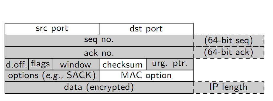 Схема tcp_crypt